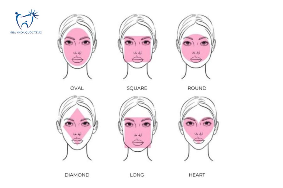 Các dáng khuôn mặt hợp và không hợp làm răng thỏ sứ