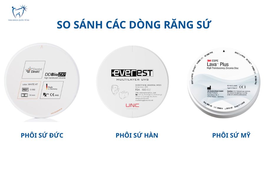 So sánh các dòng phôi từ những nước khác nhau